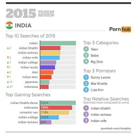 best porn sites in india